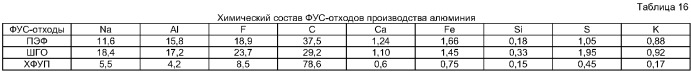 Способ получения портландцемента (варианты) (патент 2383506)