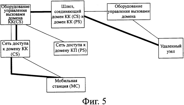 Способ эстафетной передачи с домена коммутации пакетов на домен коммутации каналов и оборудование для осуществления этого способа (патент 2340120)