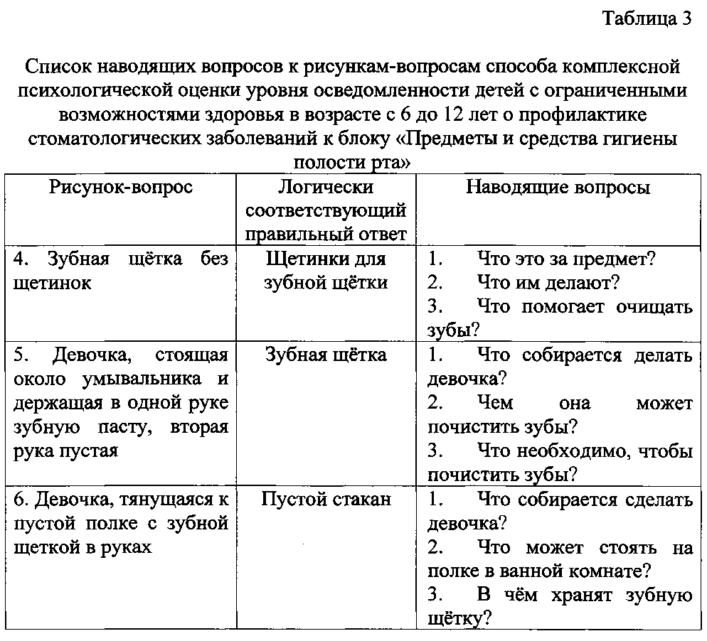 Способ комплексной психологической оценки уровня осведомлённости детей с ограниченными возможностями здоровья от 6 до 12 лет о профилактике стоматологических заболеваний (патент 2595089)