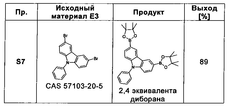 Производные карбазола для органических электролюминисцентных устройств (патент 2626977)