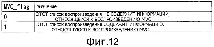 Устройство обработки информации, способ обработки информации, устройство воспроизведения, способ воспроизведения и программа (патент 2530347)