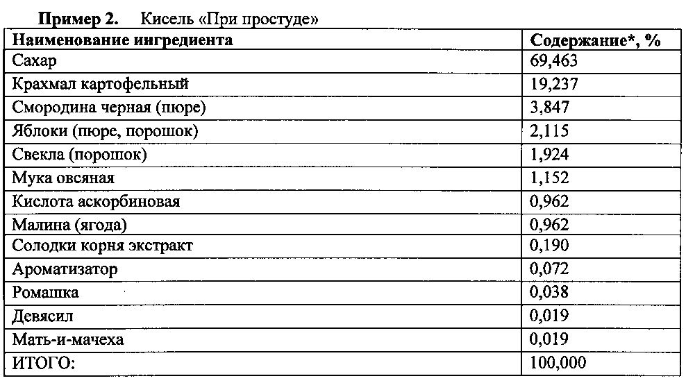 Композиция для получения напитков моментального приготовления (патент 2605767)