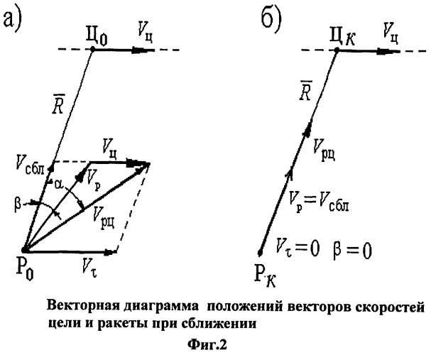 Способ самонаведения малоразмерных ракет на цель и система для его осуществления (патент 2539823)