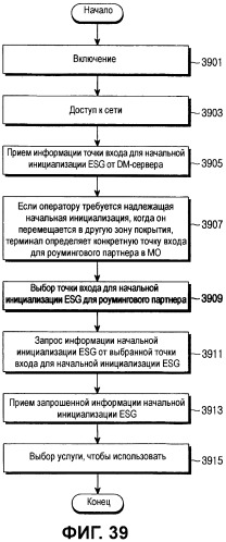 Устройство и способ для обнаружения точки входа для начальной инициализации электронного расписания услуг (esg) в системе конвергенции широковещательных и мобильных услуг (cbms) (патент 2516004)