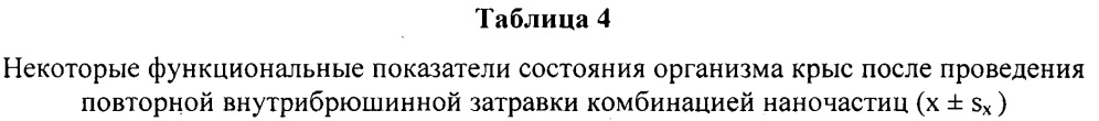 Способ повышения устойчивости организма к комбинированному токсическому действию наночастиц оксидов меди, цинка и свинца (патент 2642674)