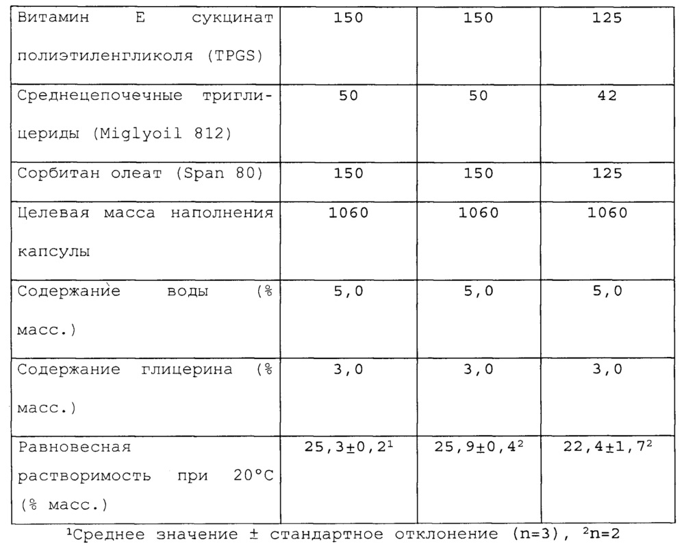 Фармацевтические композиции (патент 2639482)