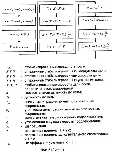 Боевая машина (патент 2244242)