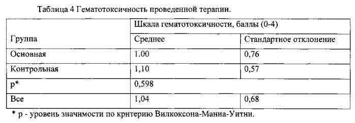 Радиофармацевтический препарат с рением-188 для терапии костных поражений скелета и способ его получения (патент 2567728)