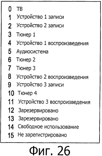 Электронное устройство и способ передачи сигнала управления в электронном устройстве (патент 2510146)