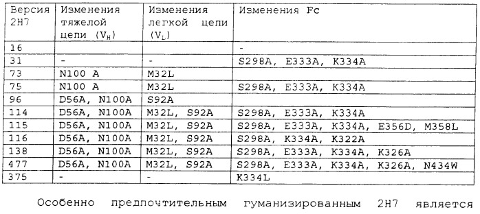 Способ лечения васкулита (патент 2411956)