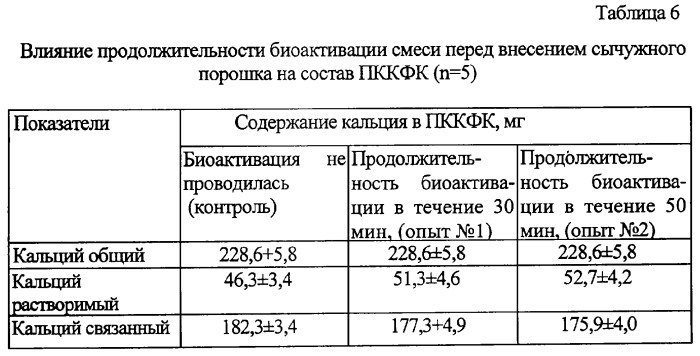 Способ производства сырного продукта (патент 2291623)