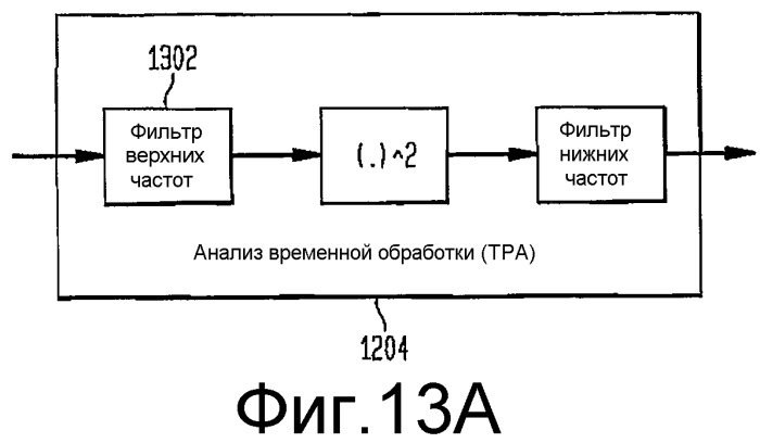 Формирование рассеянного звука для схем бинаурального кодирования с использованием ключевой информации (всс) (патент 2384014)