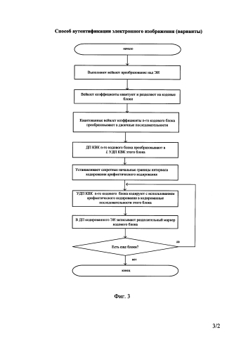 Способ аутентификации электронного изображения (варианты) (патент 2589345)
