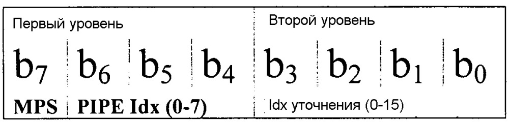 Энтропийное кодирование разностей векторов движения (патент 2658883)