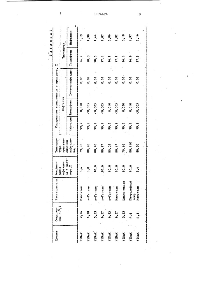 Способ получения высокочистого нафталина (патент 1174424)