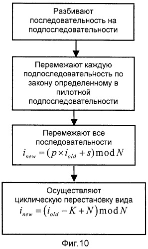 Способ передачи голосовых данных в системе цифровой радиосвязи и способ перемежения последовательности кодовых символов (варианты) (патент 2323520)