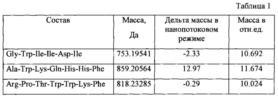 Средство для биологического омоложения (патент 2640188)