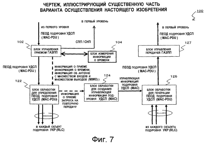 Способ повторной передачи данных и устройство беспроводной связи (патент 2456751)