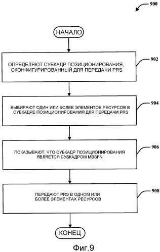 Улучшение слышимости для опорных сигналов (патент 2494543)