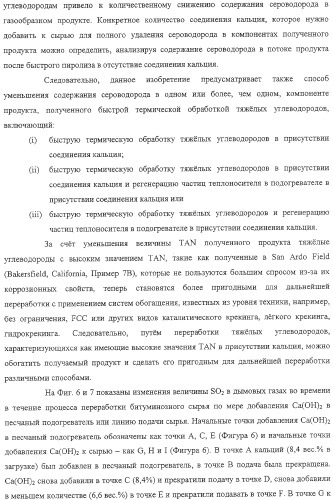 Модифицированная термическая обработка тяжелых углеводородов (патент 2323246)