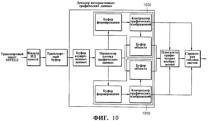 Носитель данных для хранения потока интерактивных графических данных, активизируемый в ответ на пользовательскую команду, и устройство для его воспроизведения (патент 2367012)