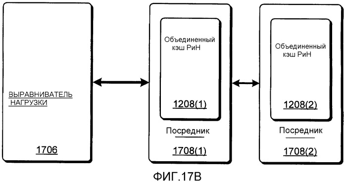 Выравнивание сетевой нагрузки с помощью управления соединением (патент 2387002)