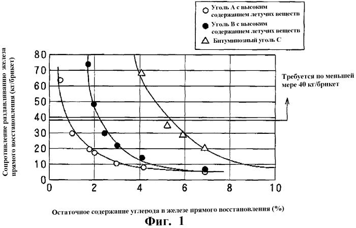 Способ получения восстановленного металла и прессовка, содержащая углеродсодержащий материал (патент 2303071)