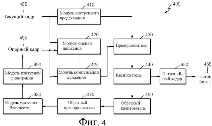 Способ и устройство для кодирования и декодирования изображения посредством использования вращательного преобразования (патент 2504103)