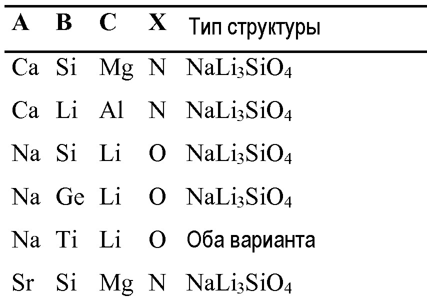 Новые люминофоры, такие как новые узкополосные люминофоры красного свечения, для твердотельного источника света (патент 2641282)