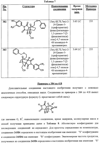 Конденсированные гетероциклические сукцинимидные соединения и их аналоги как модуляторы функций рецептора гормонов ядра (патент 2330038)