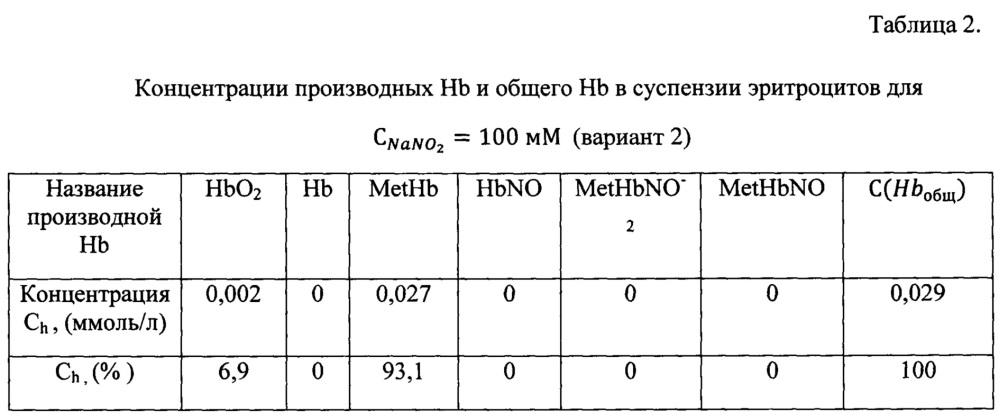 Способ определения концентраций гемоглобина и его производных в крови (патент 2663572)