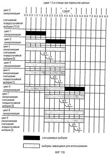 Способ и устройство для обработки принимаемого сигнала в системе связи (патент 2425442)