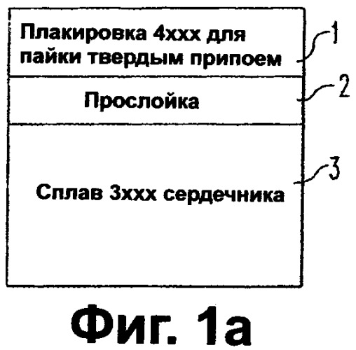 Лист для пайки твердым припоем с сверхдлительным сроком службы и высокой формуемостью (патент 2312020)