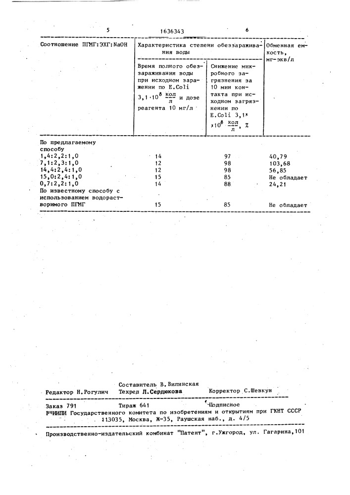 Способ очистки воды (патент 1636343)