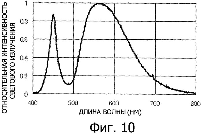 Светоизлучающее устройство (патент 2423757)