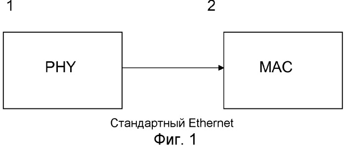 Способ ограничения объема сетевого трафика, поступающего на локальный узел, действующий согласно протоколу ethernet промышленного применения (патент 2517164)