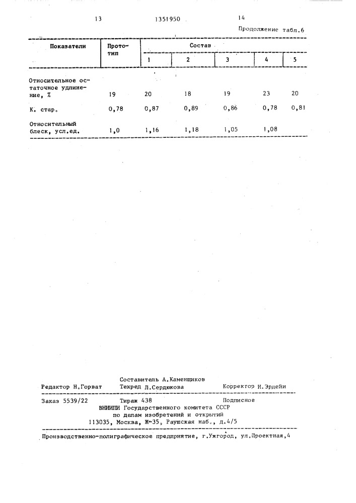 Резиновая смесь (патент 1351950)