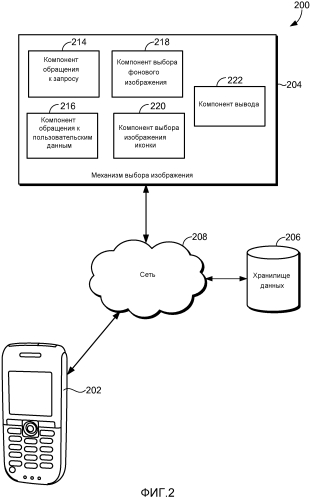Настройка взаимодействия с поиском, используя изображения (патент 2575808)