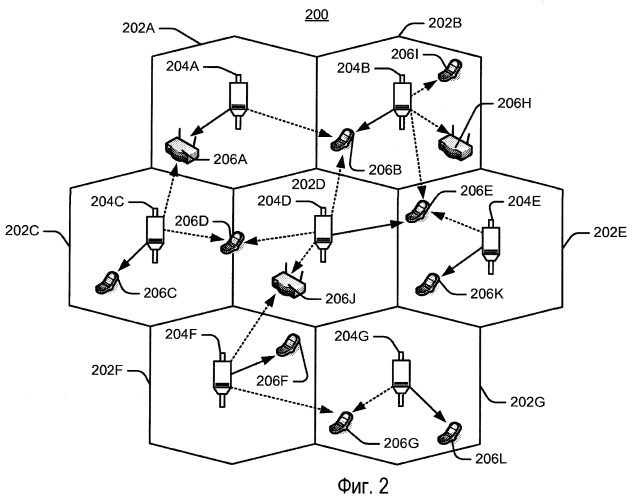Идентификация целевого узла для беспроводной передачи обслуживания (патент 2467509)