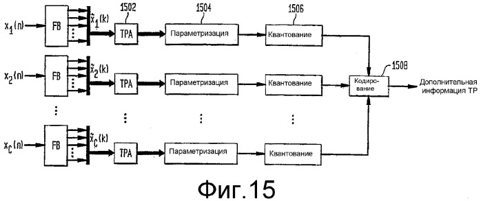 Индивидуальное формирование каналов для схем всс и т.п. (патент 2339088)