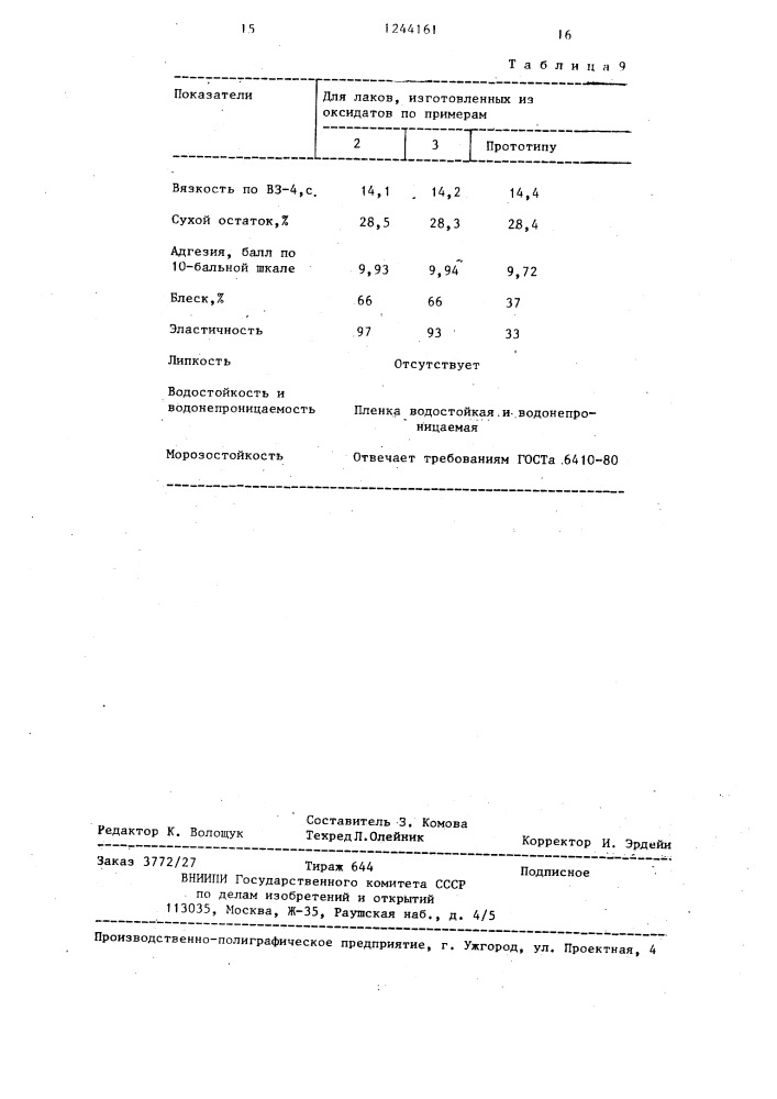 Способ совместного окисления растительных масел с инденкумароновой смолой (патент 1244161)