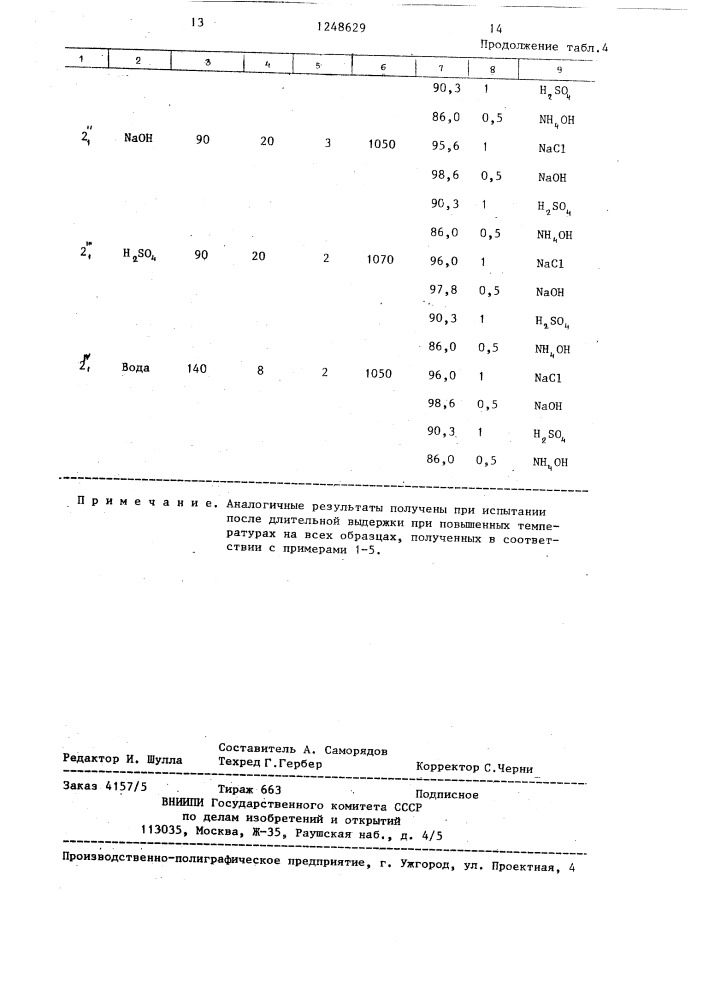 Способ получения полупроницаемых полимерных мембран (патент 1248629)