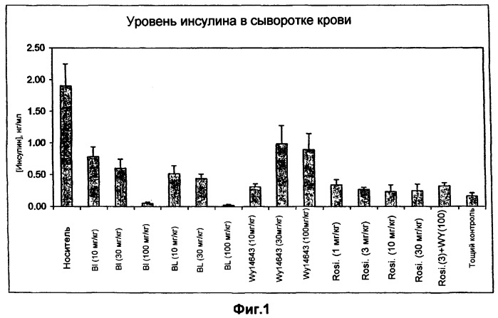 Соединения для лечения метаболических заболеваний (патент 2502723)