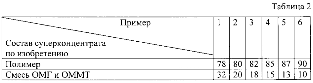 Композиционный полимерный материал (патент 2598940)