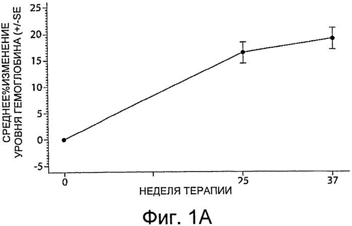 Композиции и способы для лечения болезни гоше (патент 2568831)