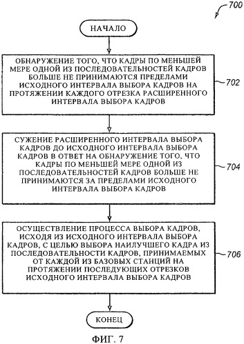 Динамическое расширение интервала выбора кадров в сети беспроводной связи (патент 2461988)