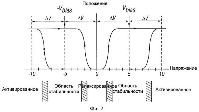 Многоуровневое стохастическое псевдосмешение с подавлением шума путем последовательного осреднения с использованием шаблонов (патент 2511574)