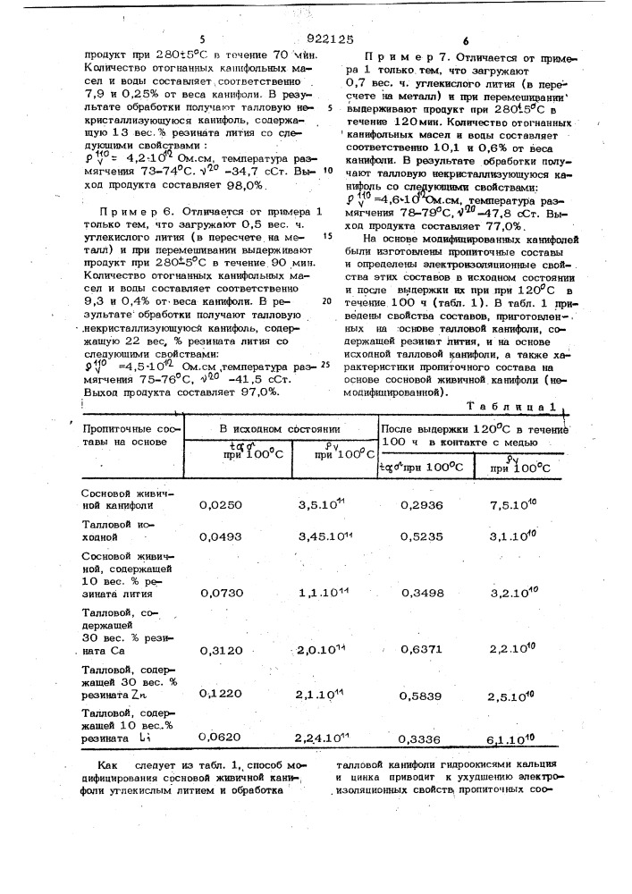 Способ модификации канифоли (патент 922125)