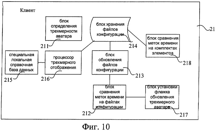 Способ отображения трехмерного аватара и система, осуществляющая этот способ (патент 2396599)