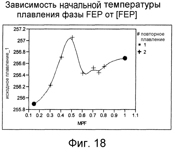 Смешанные композиции фторполимеров (патент 2497849)